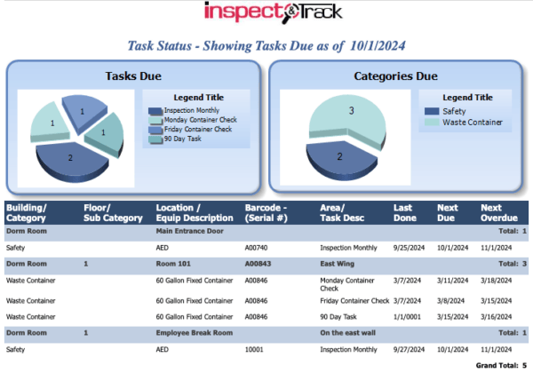 Task Status Report